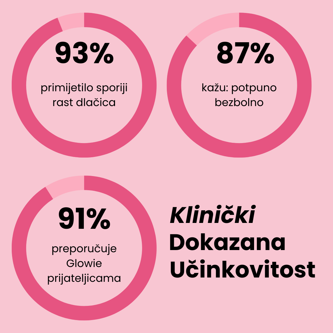 Glowie™ IPL fotoepilator – Uređaj za uklanjanje dlačica
